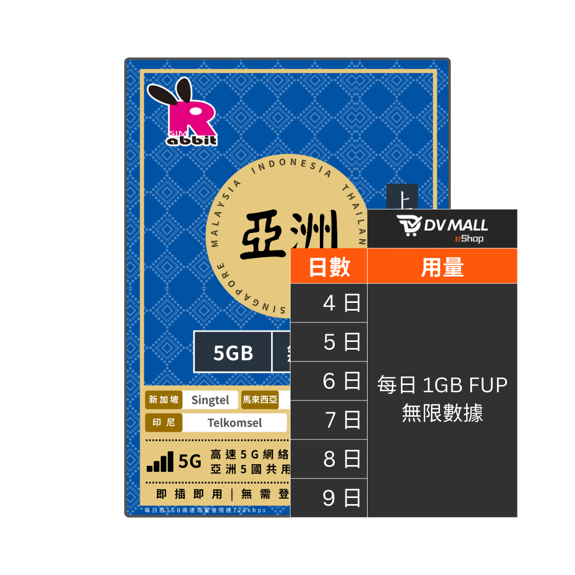 Rabbit SIM 5G 亞洲5國【每日 1GB FUP】數據卡 @新馬泰印越