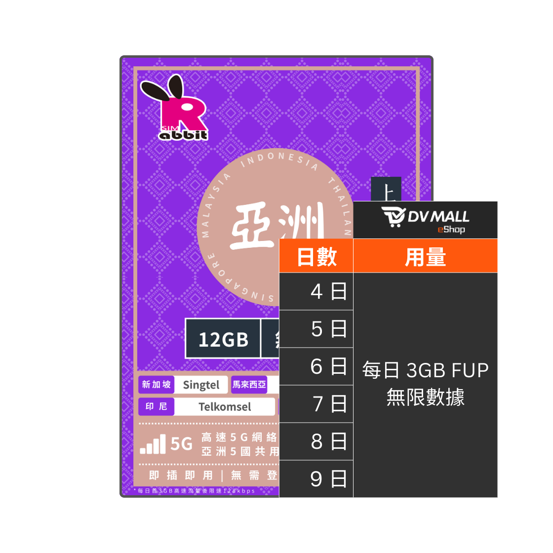 Rabbit SIM 5G 亞洲5國【每日 3GB FUP】數據卡 @新馬泰印越