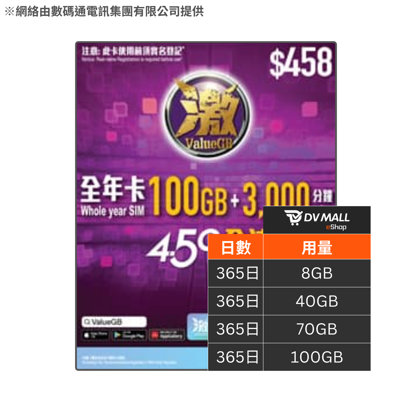 ValueGB 激 4.5G 香港 | 365日可充值數據連通話儲值卡 | SmarTone | 多套餐選擇