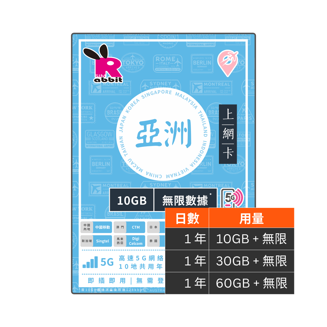 Rabbit SIM 5G 亞洲10地 365日無限數據年卡 Rabbit SIM