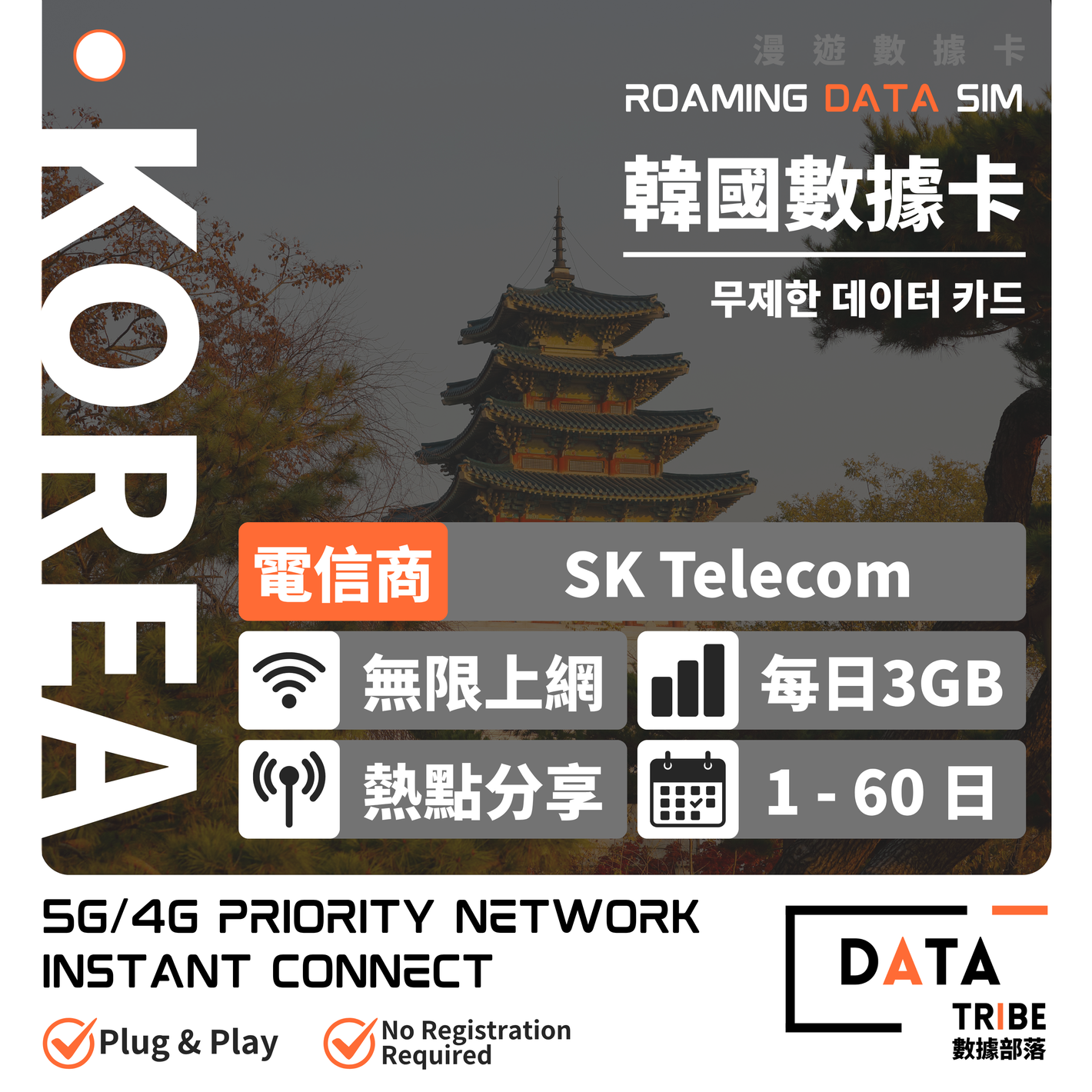 DATA TRIBE 數據部落 5G/4G 韓國 SK Telecom | FUP 每日3GB + 無限數據 | 多日數無限數據卡