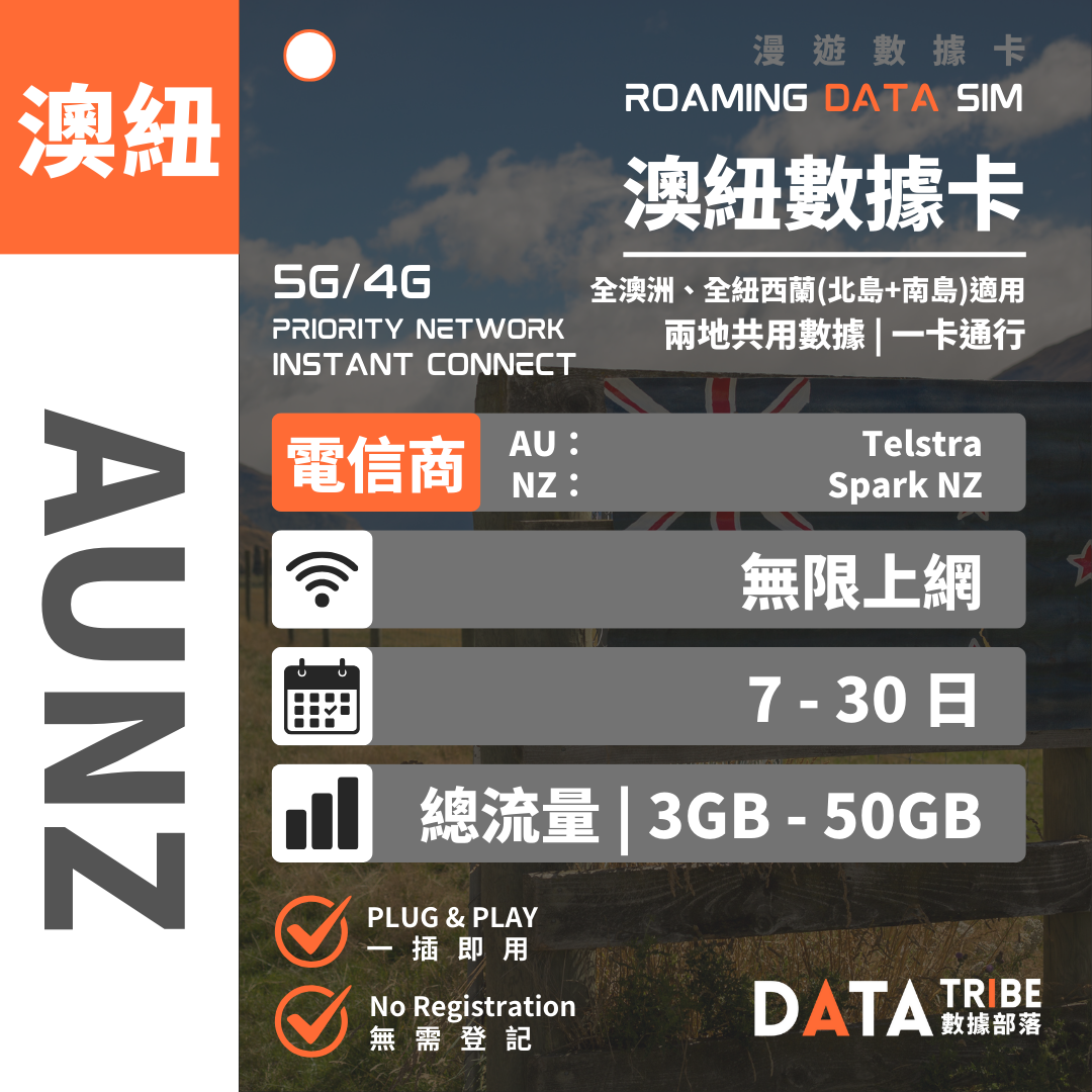 DATA TRIBE 數據部落 5G/4G 澳紐 | 總流量 | 優質網絡全澳紐通行 | 澳紐無限數據卡 DATA TRIBE 數據部落