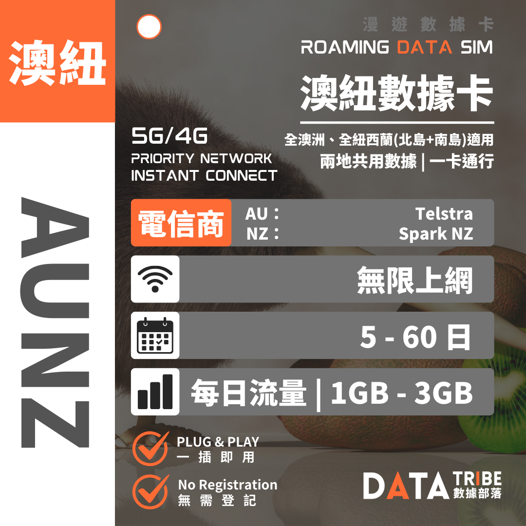 DATA TRIBE 數據部落 5G/4G 澳紐 | 每日流量 | 優質網絡全澳紐通行 | 澳紐無限數據卡 DATA TRIBE 數據部落
