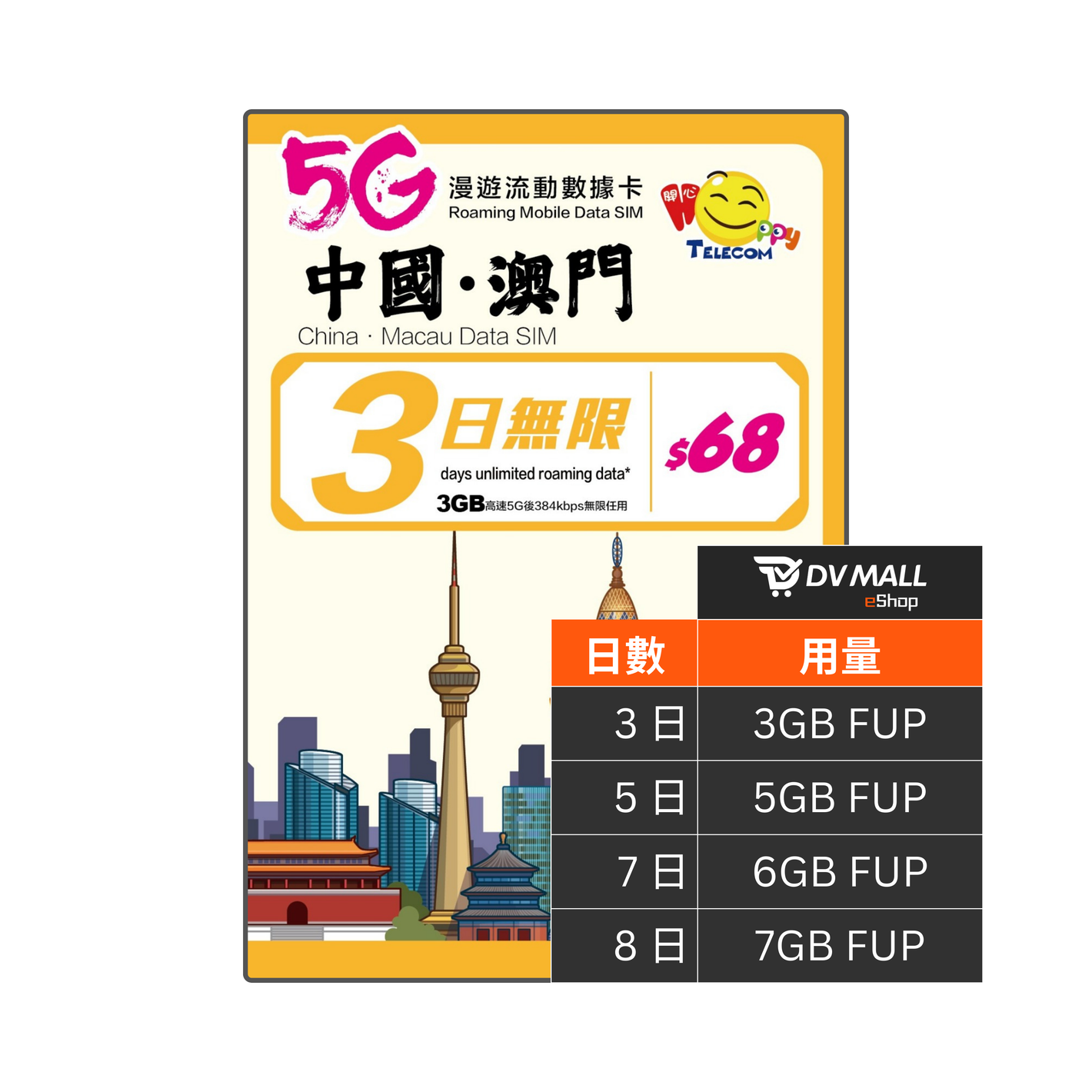Happy Telecom 5G 中國 & 澳門 | 無限數據卡 | 中國移動 | 免翻牆 | 優質極速網路 | 即插即用