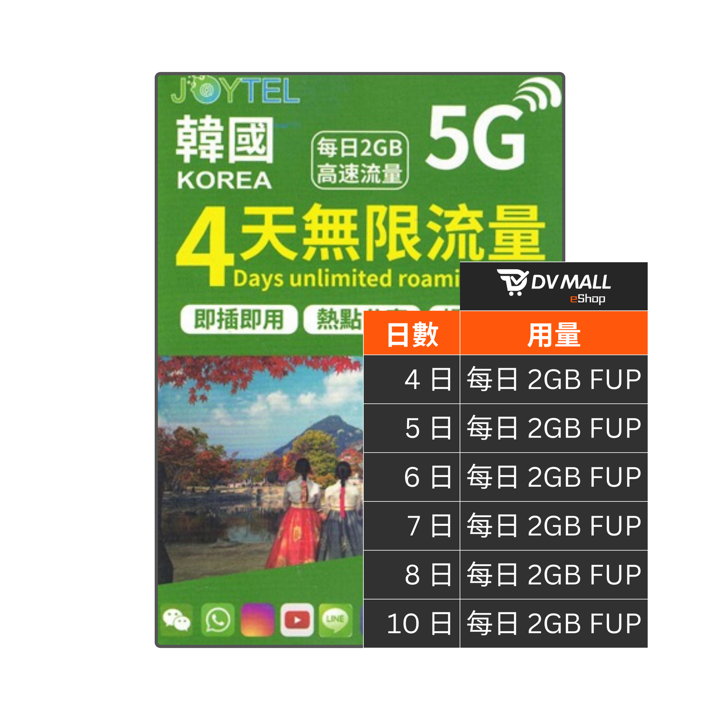 JOYTEL 5G 韓國 | 每日2GB FUP 無限數據卡 | SK Telecom