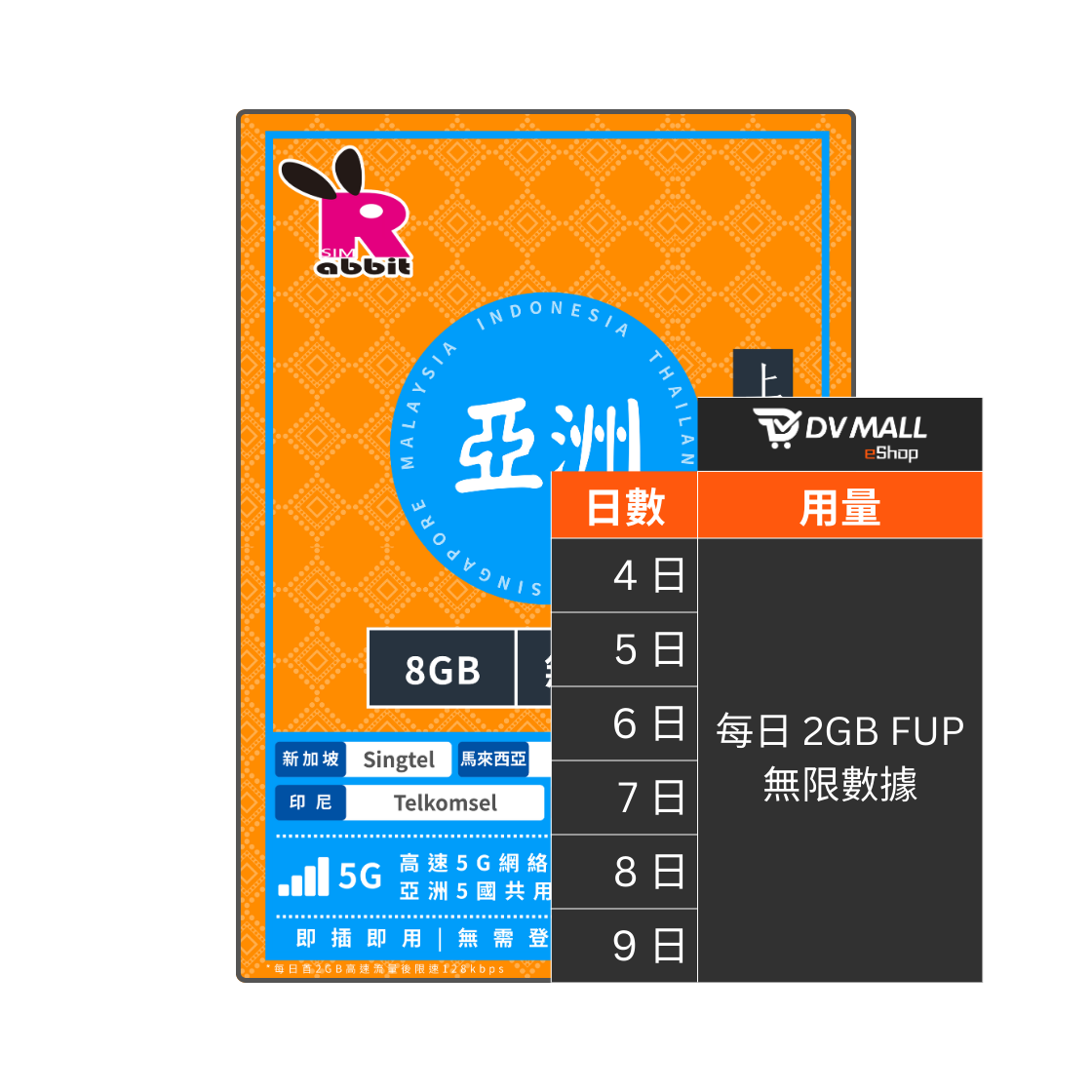 Rabbit SIM 5G 亞洲5國【每日 2GB FUP】數據卡 @新馬泰印越