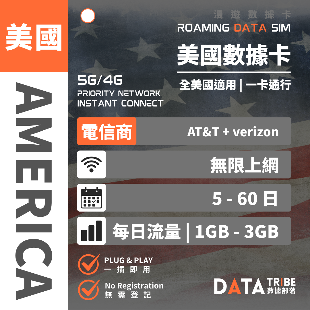 DATA TRIBE 數據部落 5G/4G 美國 | 每日流量 | 優質網絡全美通行 | 美國無限數據卡 DATA TRIBE 數據部落