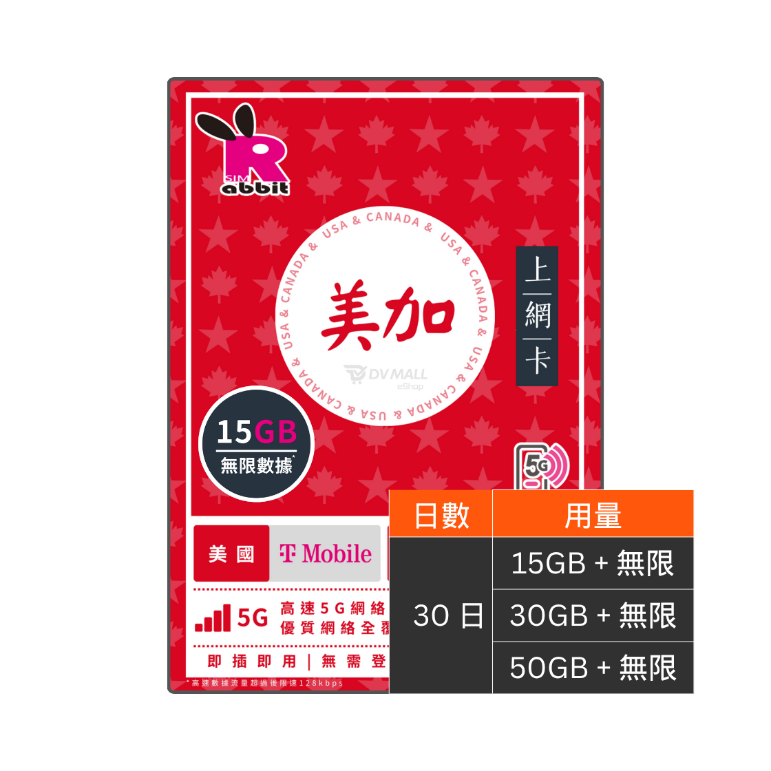 Rabbit SIM 5G 美加【15/30/50GB】30日數據卡 @美國+加拿大