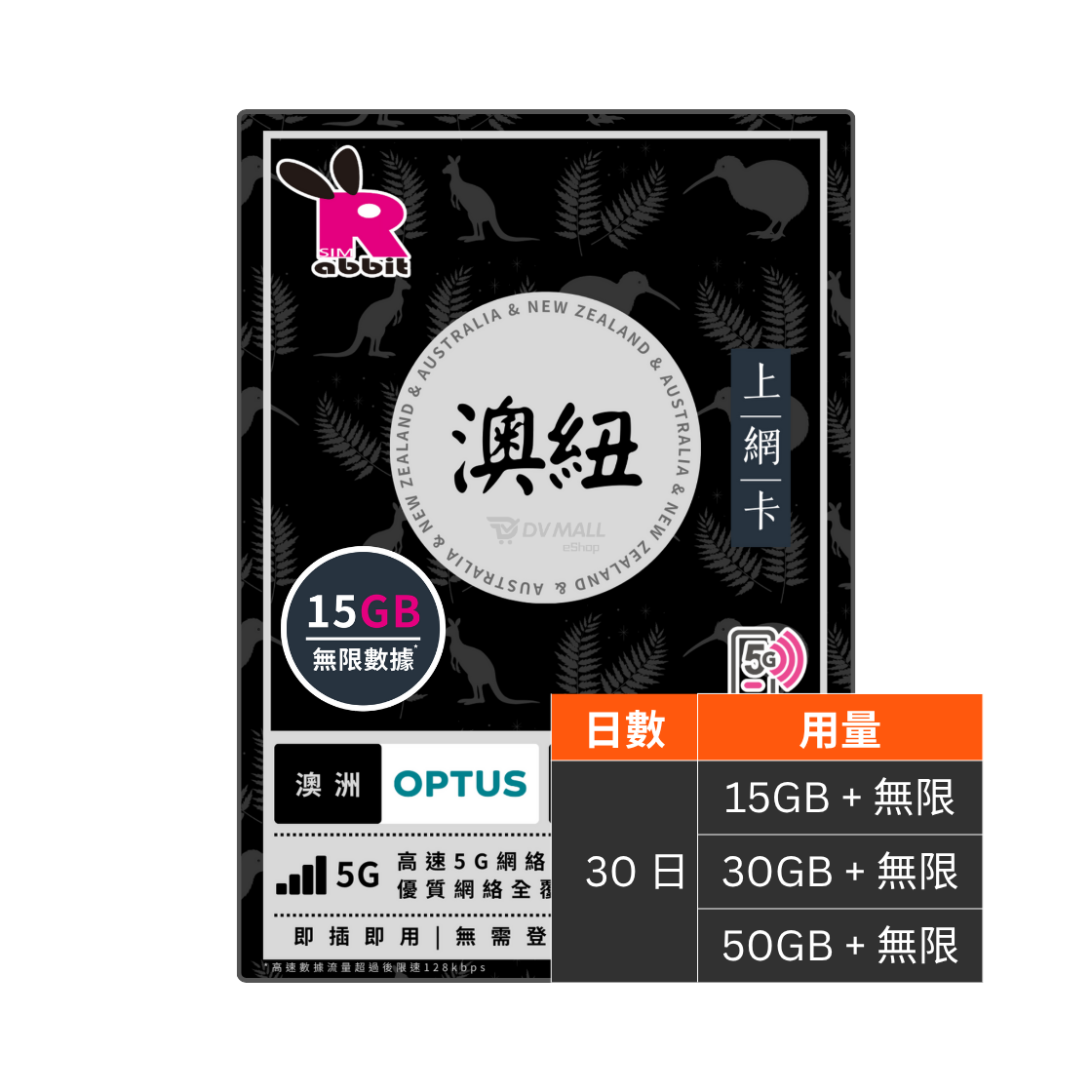 Rabbit SIM 5G 澳紐【15/30/50GB】30日數據卡 @澳洲+紐西蘭 (副本)