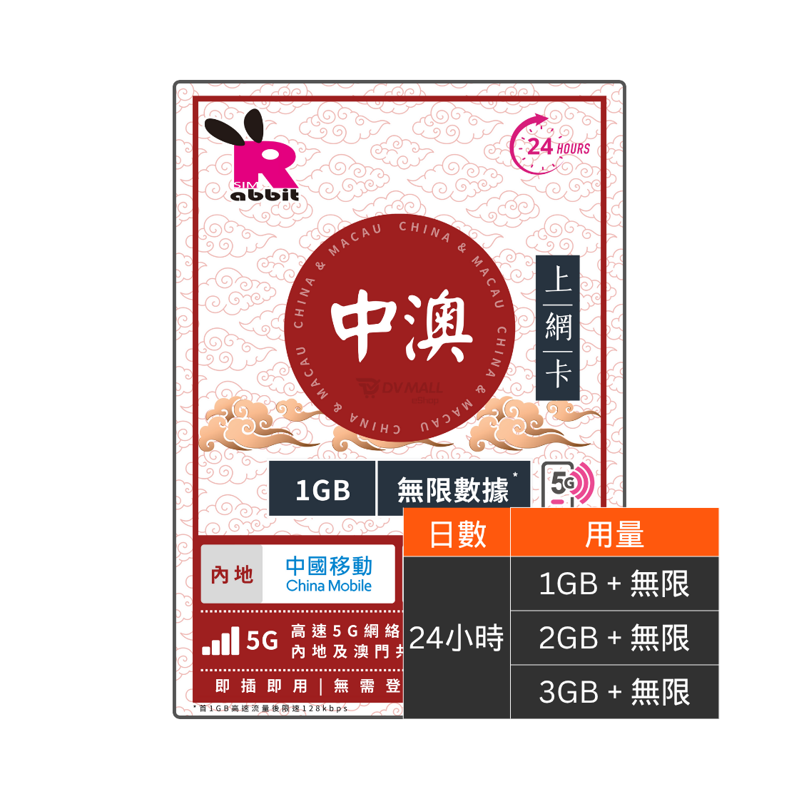 Rabbit SIM 5G 中澳 24小時數據卡 #中國移動+CTM