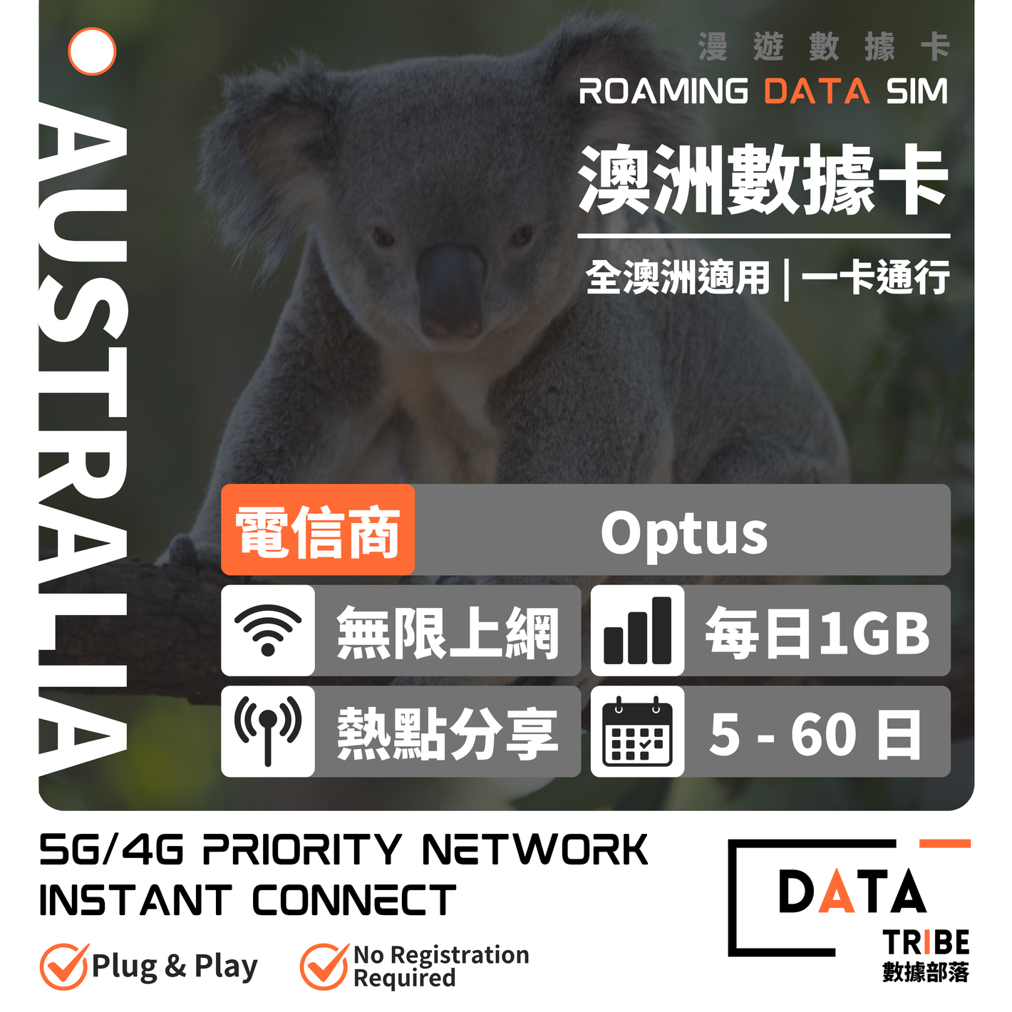 DATA TRIBE 數據部落 5G/4G 澳洲 Optus | FUP 每日1GB + 無限數據 | 優質網絡全澳通行 | 多日數無限數據卡