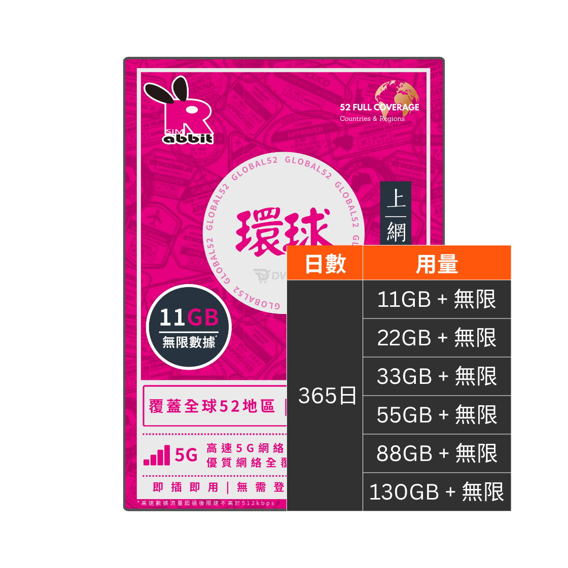 Rabbit SIM 5G 環球52地【11/22/33/55/88/130GB】365日無限數據卡 Rabbit SIM