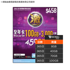 ValueGB 激 4.5G 香港 | 365日可充值數據連通話儲值卡 | SmarTone | 多套餐選擇
