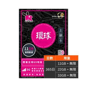 Rabbit SIM 5G 環球69地【11/22/33GB】365日無限數據卡 Rabbit SIM