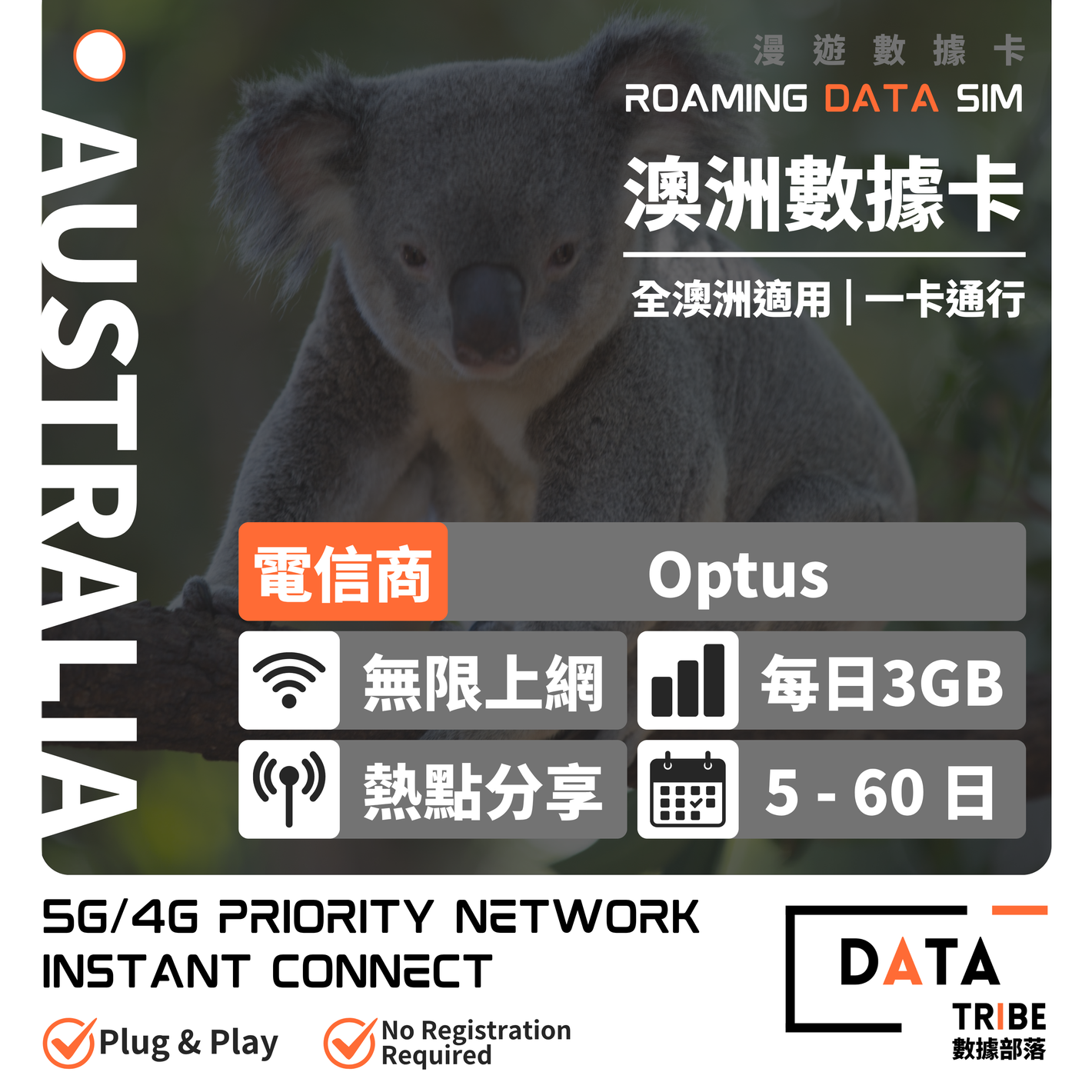 DATA TRIBE 數據部落 5G/4G 澳洲 Optus | FUP 每日3GB + 無限數據 | 優質網絡全澳通行 | 多日數無限數據卡