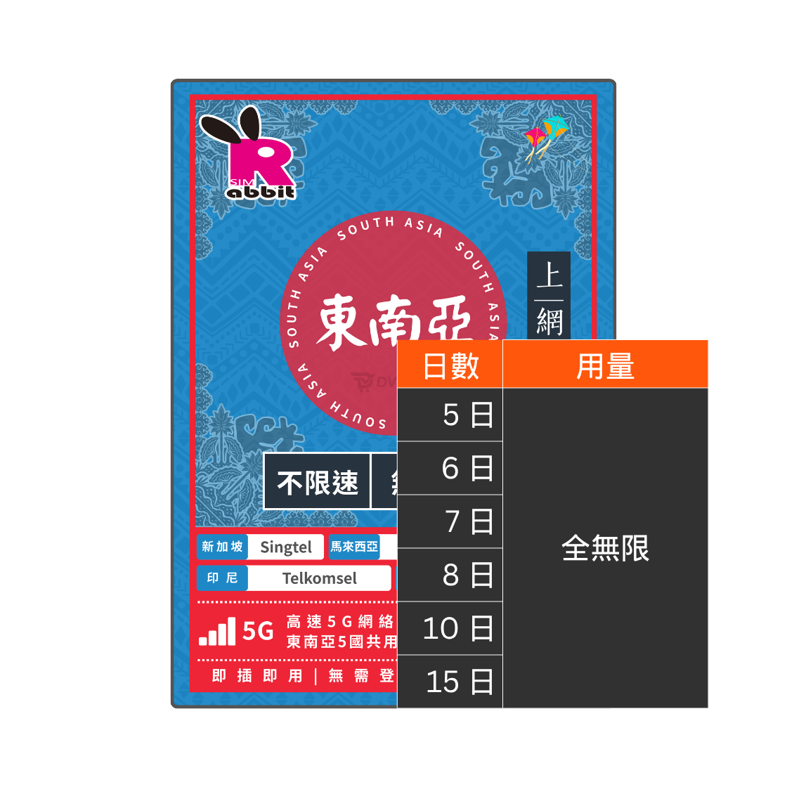 Rabbit SIM 5G 亞洲5國【不限速】數據卡 @全新升級9地區 (副本) Rabbit SIM