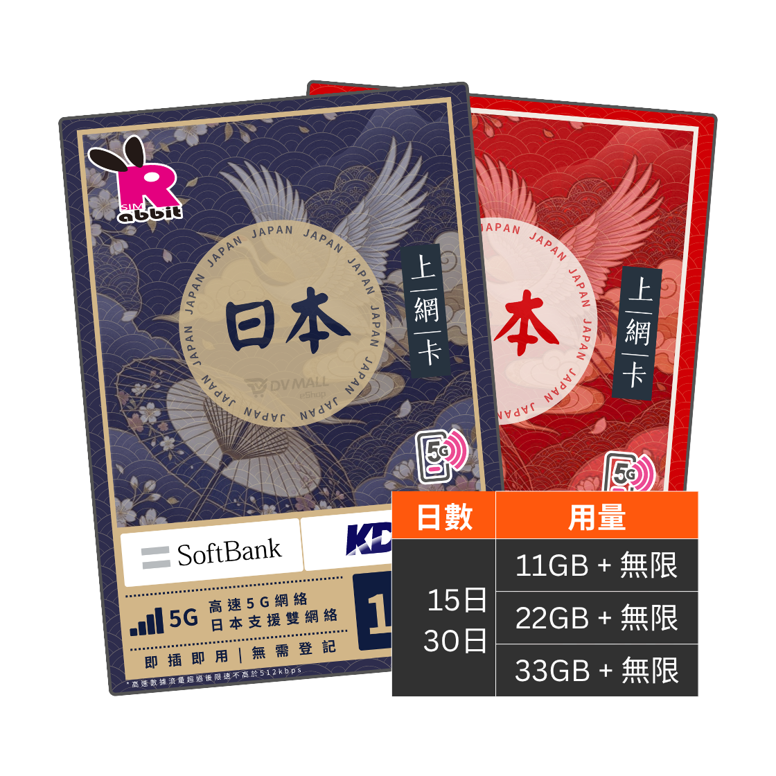 Rabbit SIM 5G 日本【總量】15/30日數據卡 #SoftBank + KDDI Rabbit SIM