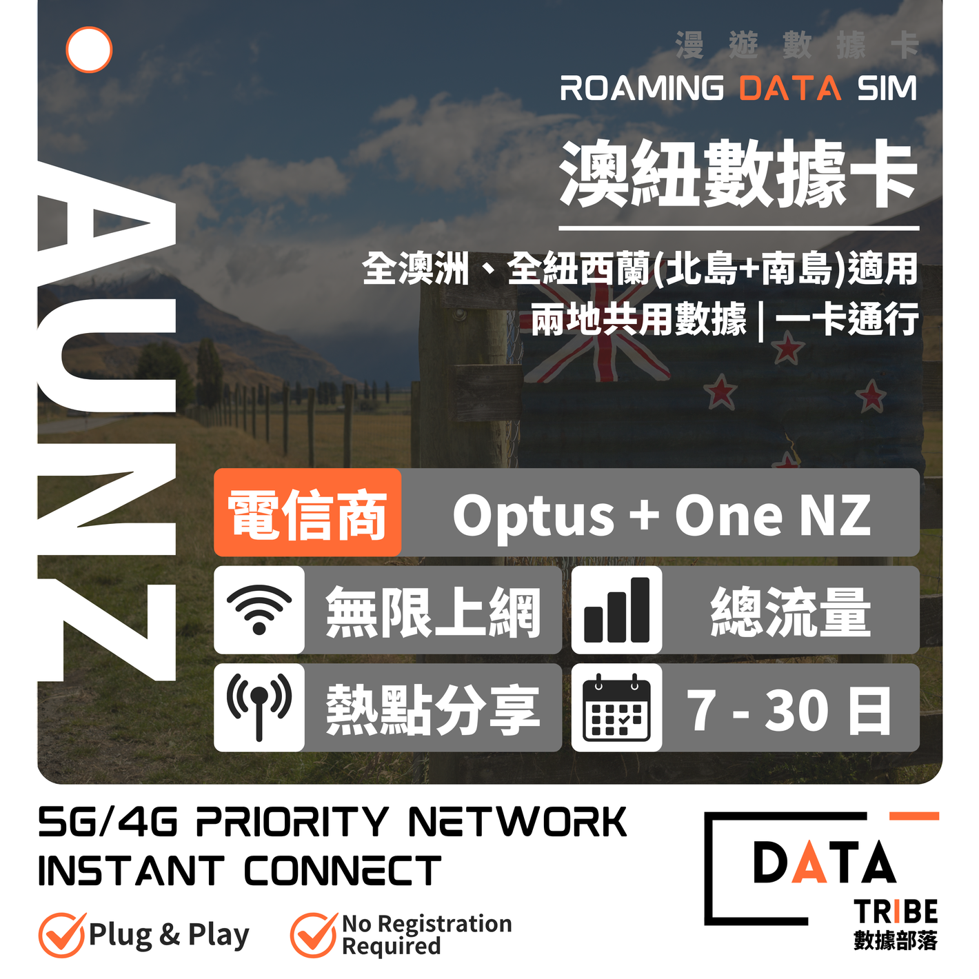 DATA TRIBE 數據部落 5G/4G 澳紐 | 總流量 + 無限數據 | 優質網絡兩地一卡通行 | 多日數無限數據卡