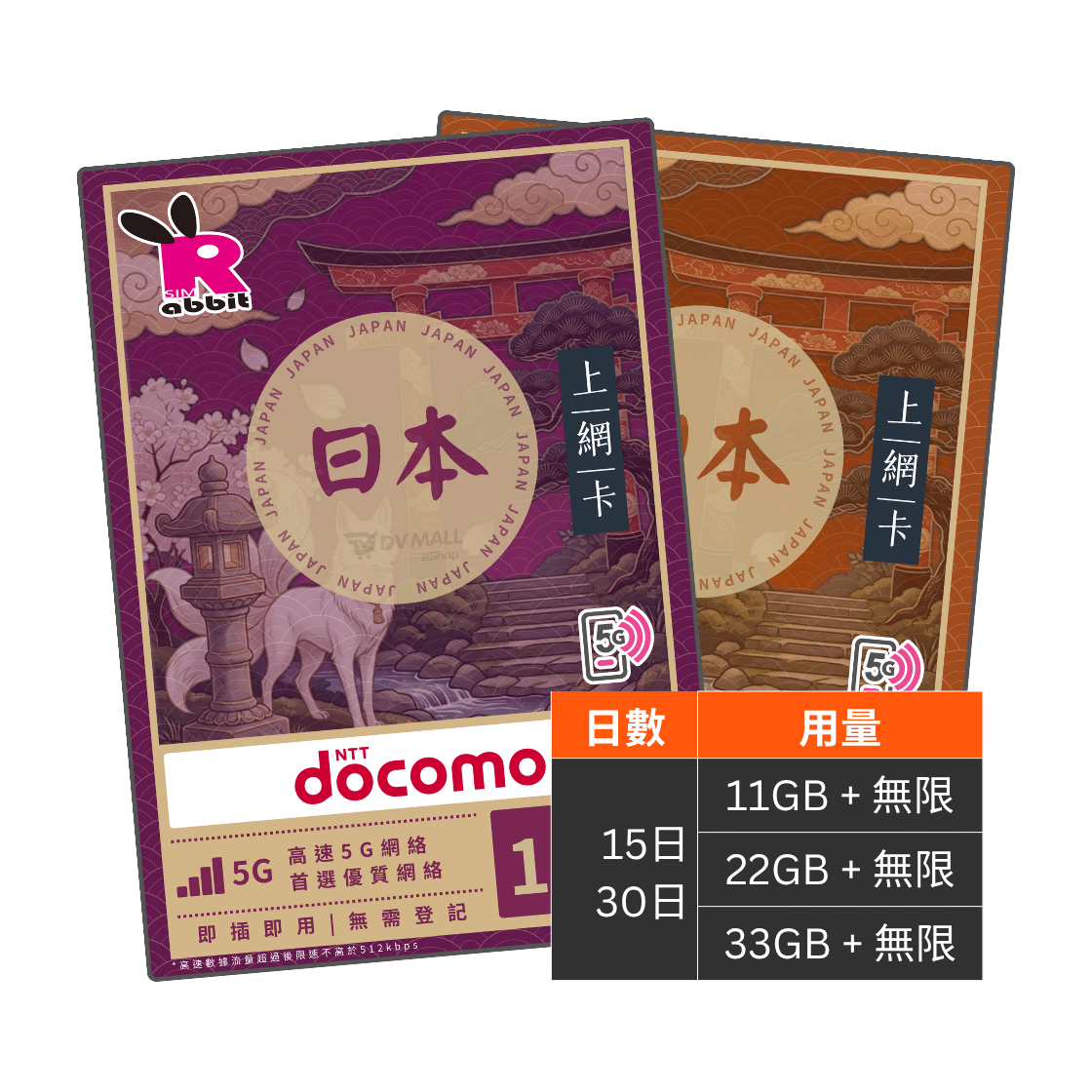 Rabbit SIM 5G 日本【總量】15/30日數據卡 #IIJ Docomo Rabbit SIM