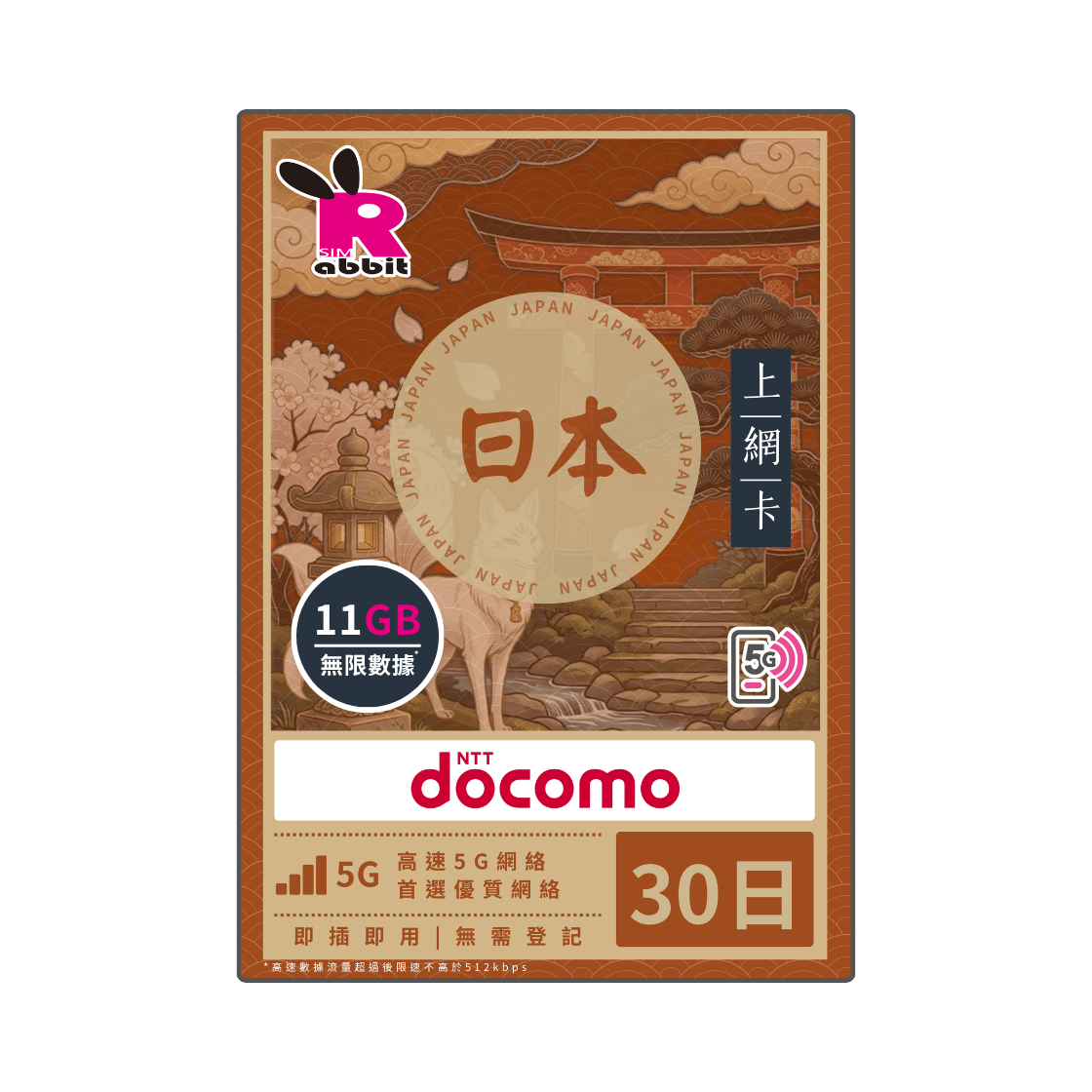 Rabbit SIM 5G 日本【總量】15/30日數據卡 #IIJ Docomo Rabbit SIM
