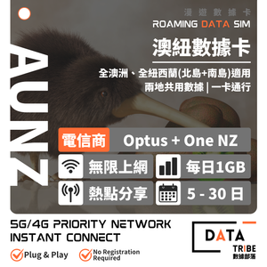 DV MALL x HAPPY 5G China-Australia | 3-day 3GB FUP unlimited data card | China Mobile | No need to go over the firewall | High-quality high-speed network | Plug and play