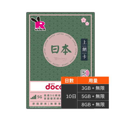 日本 5G【總量】3/5/8GB 輕量數據卡 #IIJ Docomo Rabbit SIM