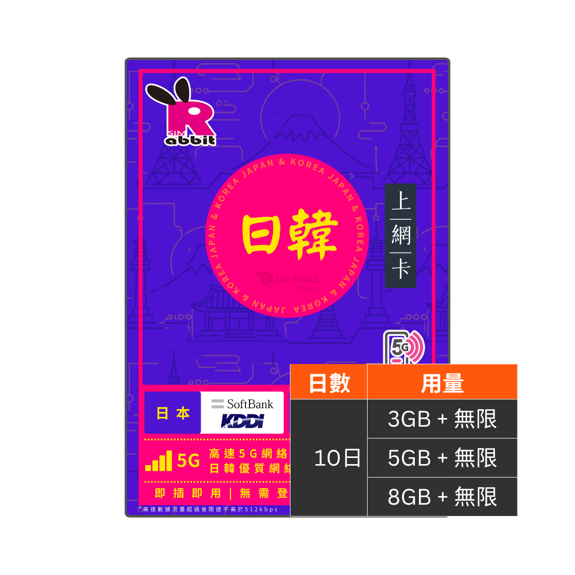 日本+韓國 5G【總量】3/5/8GB 輕量數據卡 Rabbit SIM