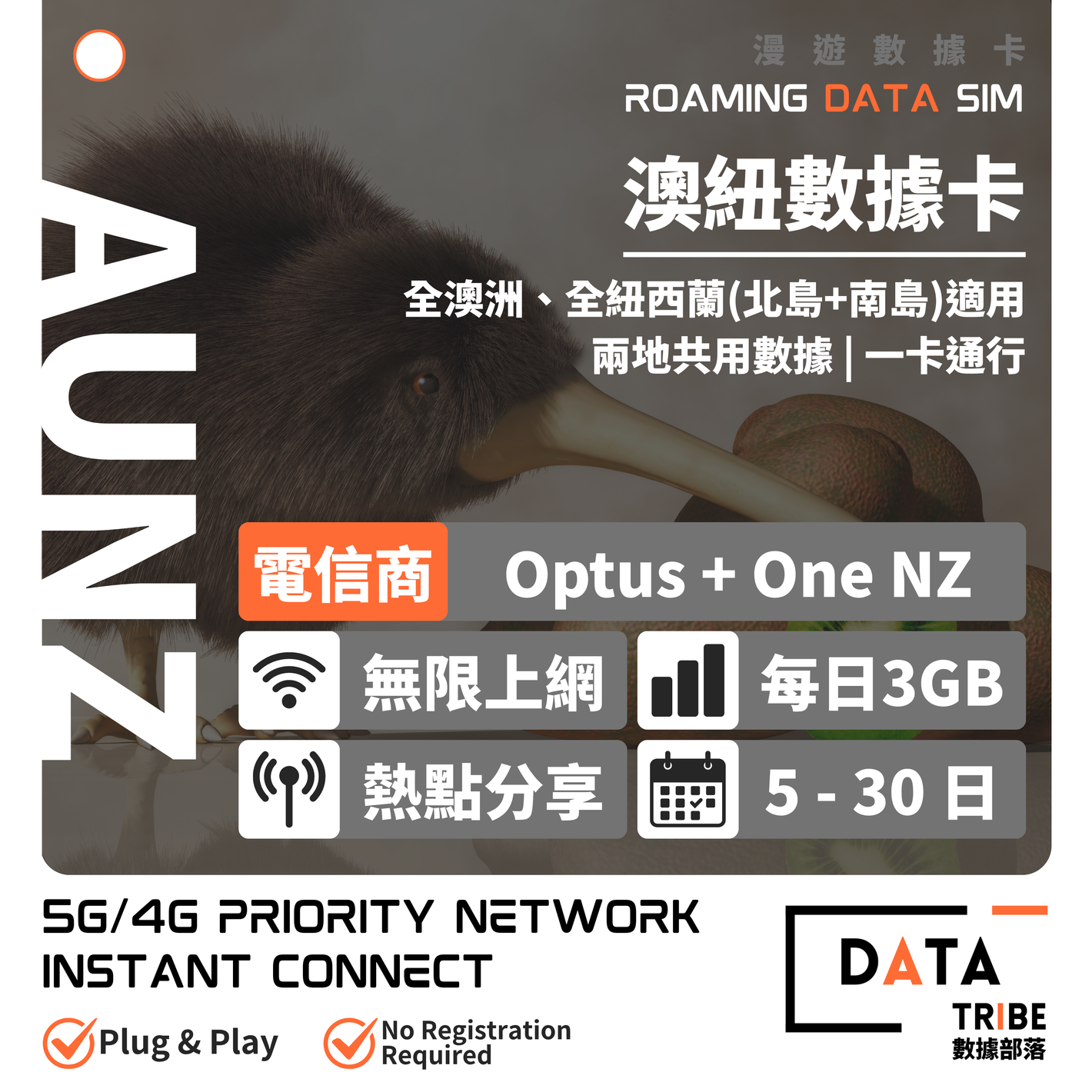 DATA TRIBE 數據部落 5G/4G 澳紐 | FUP 每日3GB + 無限數據 | 優質網絡兩地一卡通行 | 多日數無限數據卡