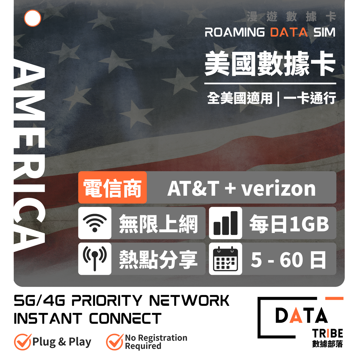 DATA TRIBE 數據部落 5G/4G 美國 | FUP 每日1GB + 無限數據 | 優質網絡全美通行 | 多日數無限數據卡