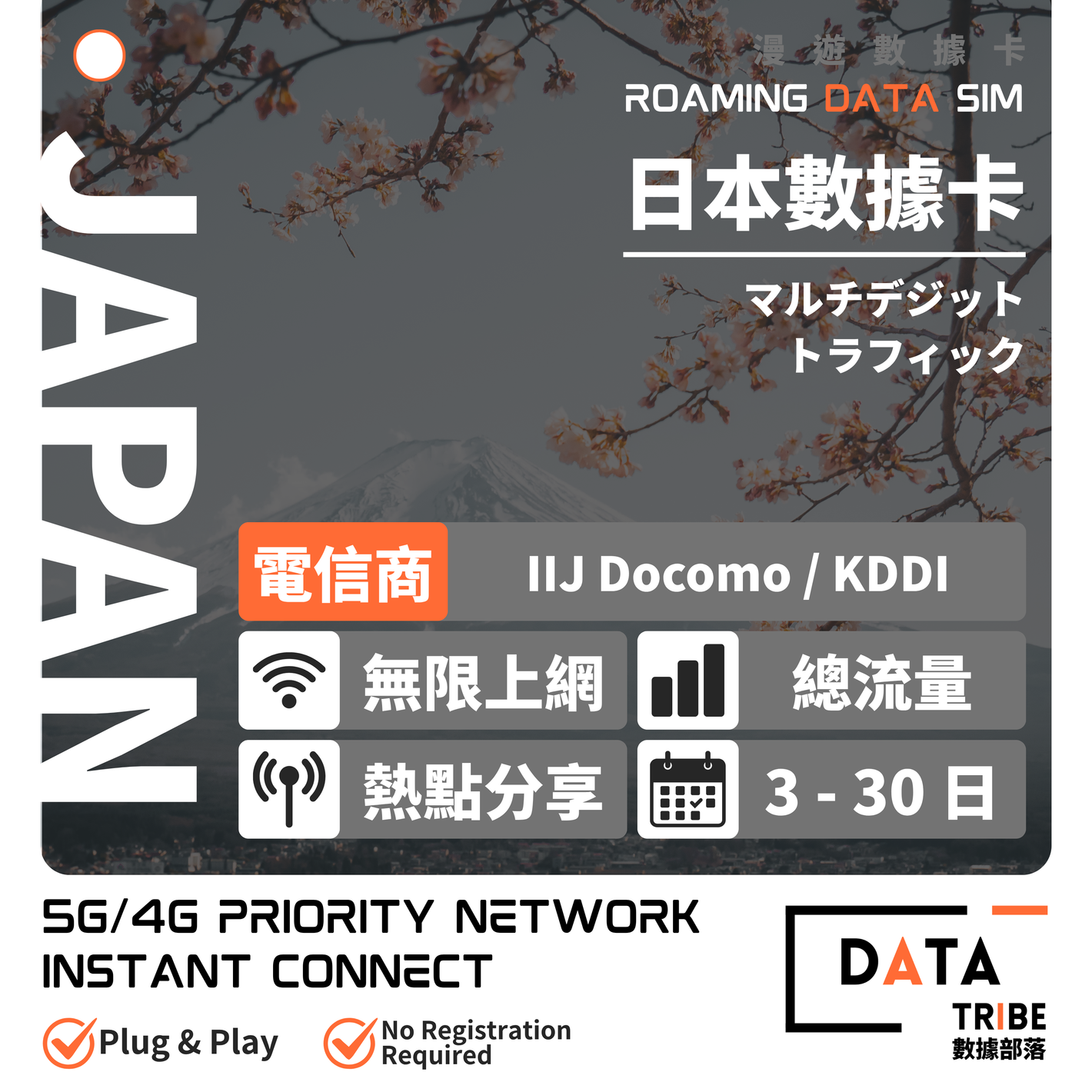 DATA TRIBE 數據部落 5G/4G 日本 | 總流量 + 無限數據 | 可選優質網絡 Docomo / KDDI | 多日數無限數據卡