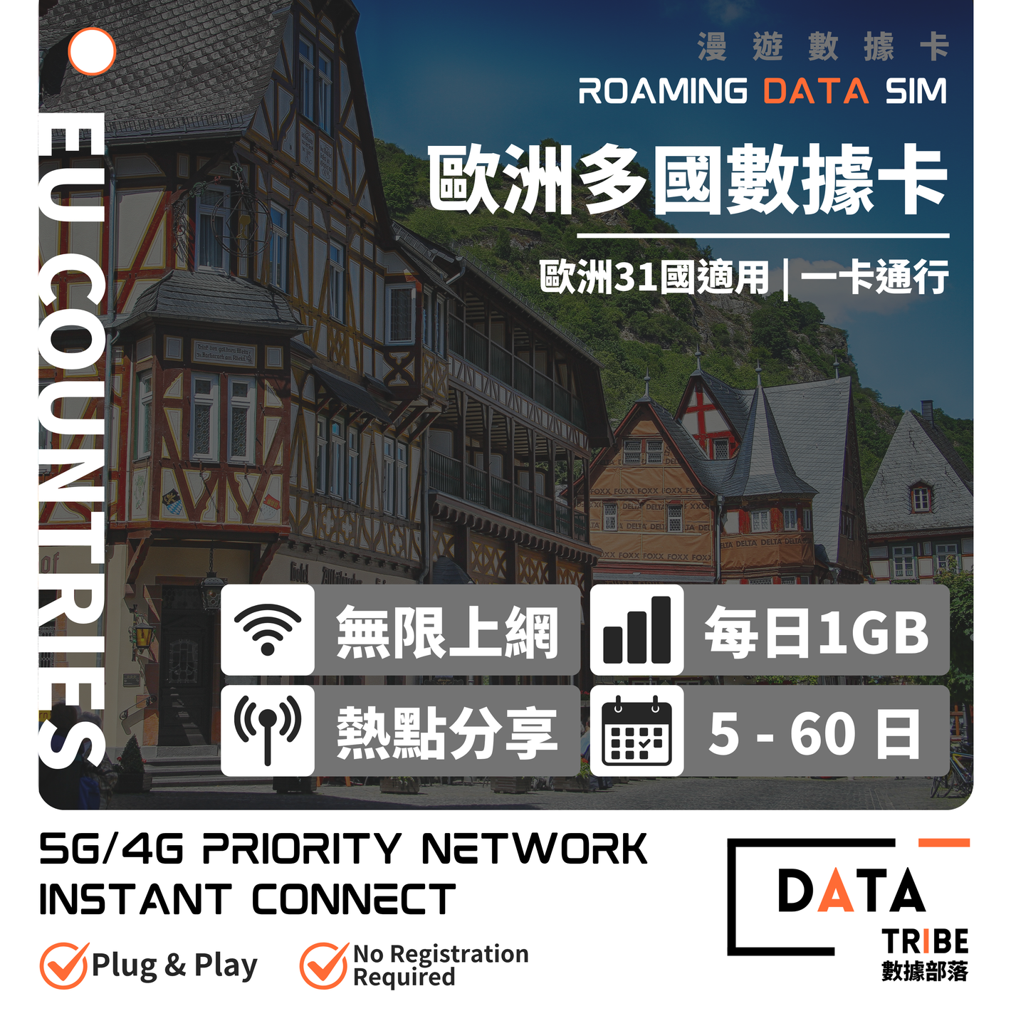 DATA TRIBE 數據部落 5G/4G 歐洲多國 | FUP 每日1GB + 無限數據 | 歐洲31國地區一卡通行 | 多日數無限數據卡
