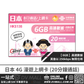 China Unicom 4G Japan | 8-Day 6GB FUP Unlimited Data + 20 Minutes Talk