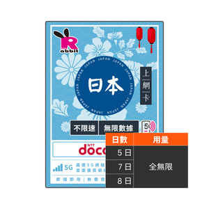 Rabbit SIM 5G 日本【不限速】數據卡 #IIJ Docomo