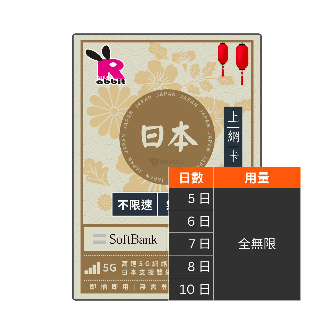 Rabbit SIM 5G 日本【不限速】數據卡 #SoftBank + KDDI Rabbit SIM