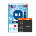 Rabbit SIM 5G 日本【不限速】數據卡 #IIJ Docomo Rabbit SIM