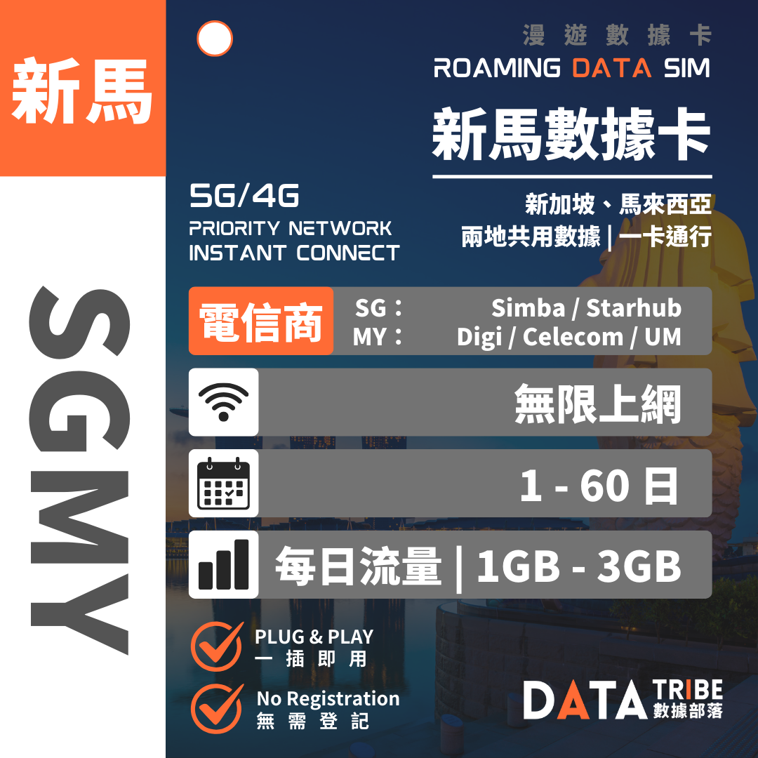 DATA TRIBE 數據部落 5G/4G 新馬 | FUP 每日1GB + 無限數據 | 雙優質網絡通行 | 多日數無限數據卡 DATA TRIBE 數據部落