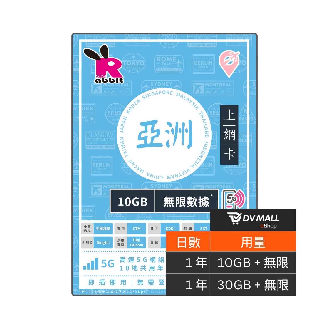 Rabbit SIM 5G 亞洲10地 365日無限數據年卡
