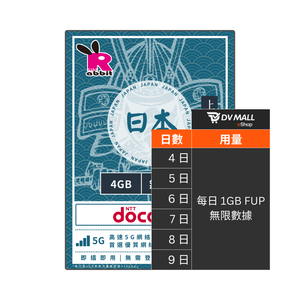 Rabbit SIM 5G 日本【每日 1GB FUP】數據卡 #IIJ Docomo