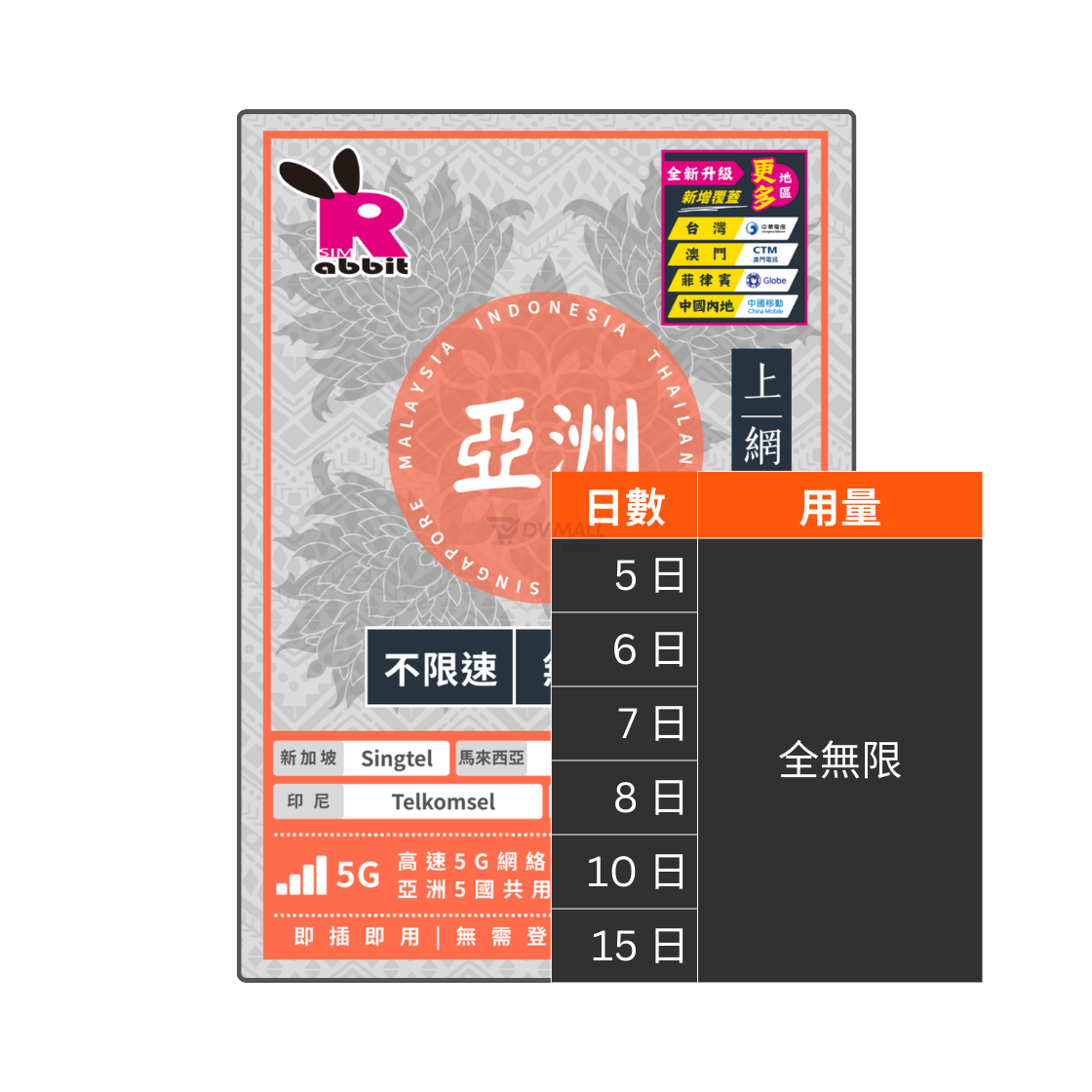 Rabbit SIM 5G 亞洲5國【不限速】數據卡 @全新升級9地區 Rabbit SIM