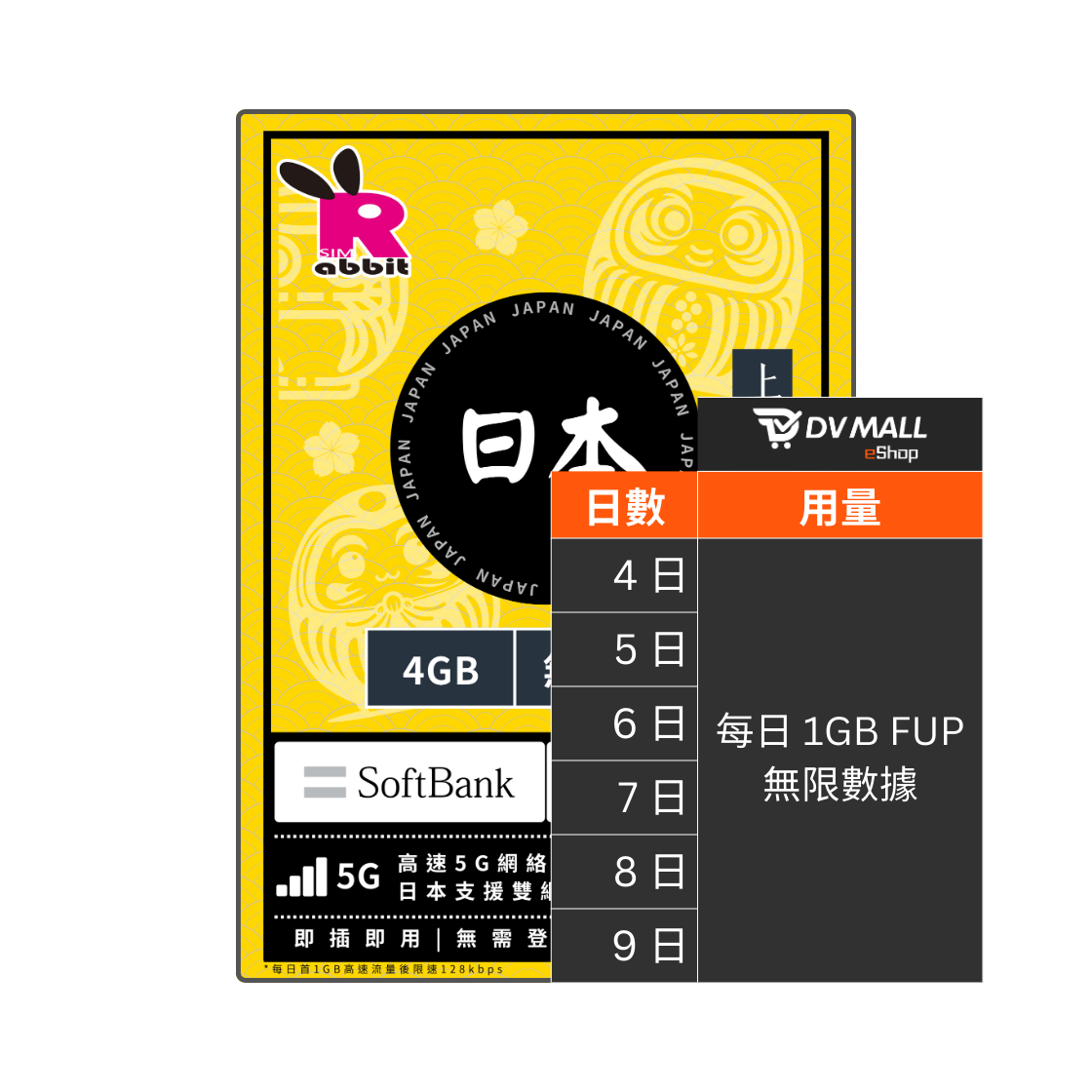 Rabbit SIM 5G 日本【每日 1GB FUP】數據卡 #SoftBank + KDDI